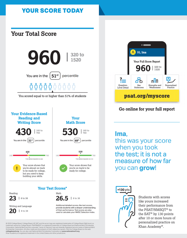 Understanding your PSAT score